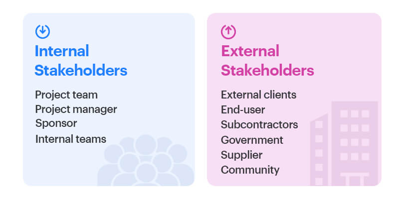 Corporate Stakeholders Include All Of The Following Except Project Stakeholders | How to Identify and Manage Them?
